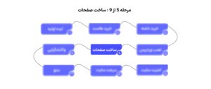 مسیر یادگیری وردپرس